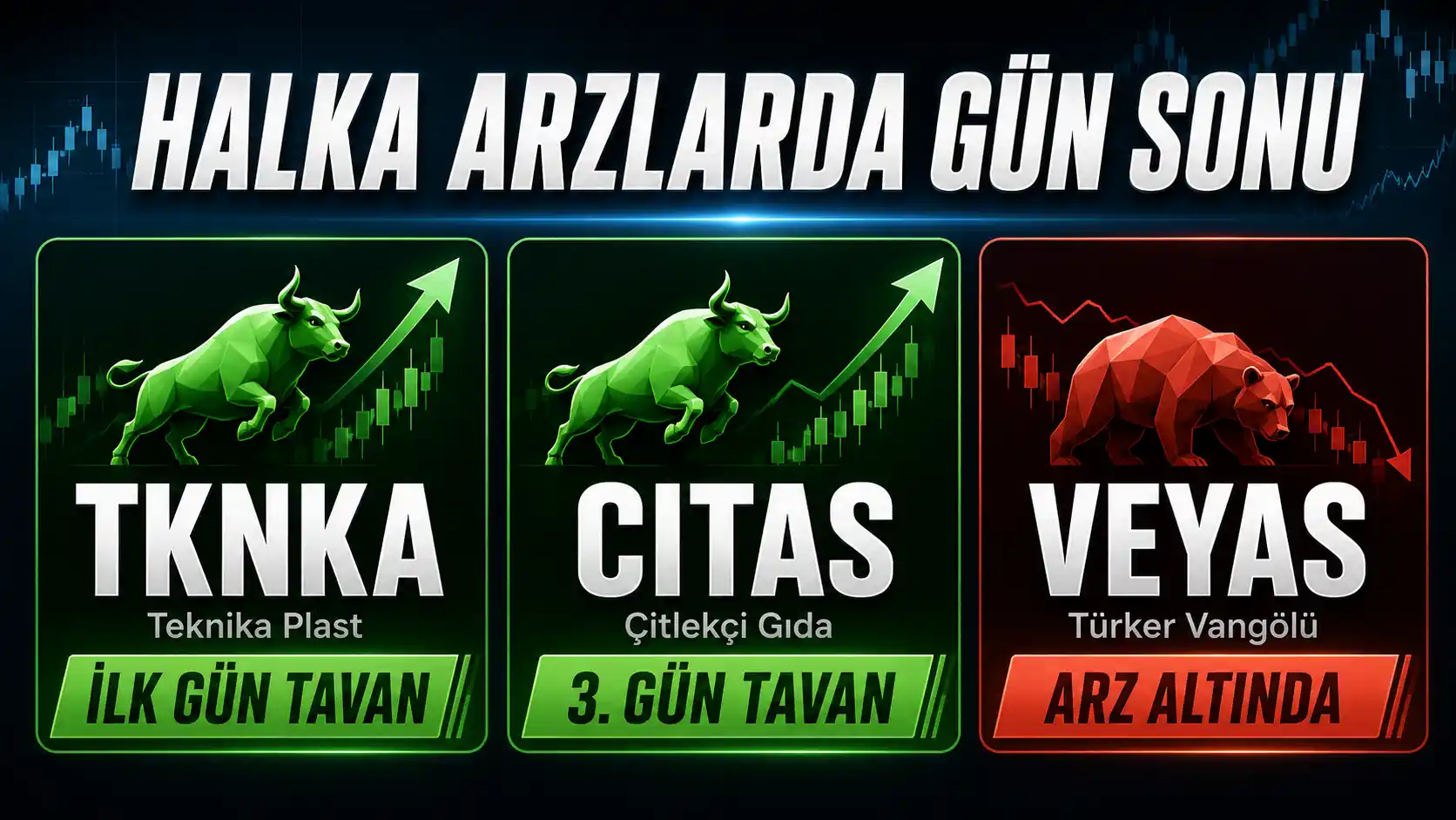 TKNKA, CITAS ve VEYAS gün sonu halka arz kapanış değerlendirmesi
