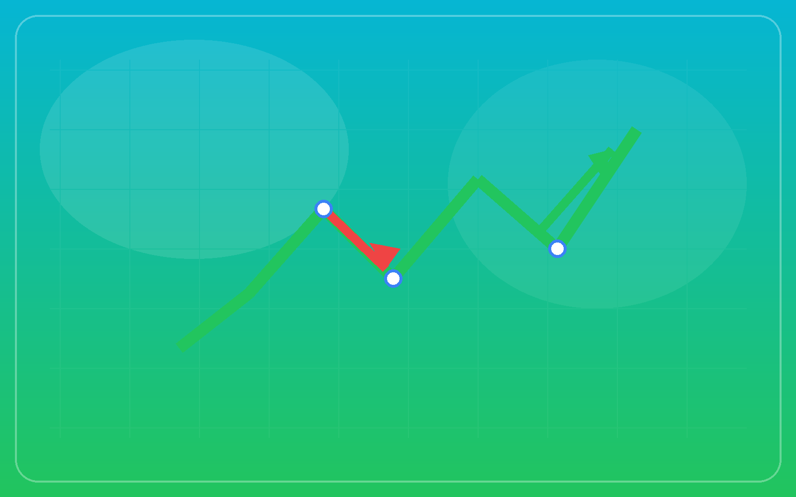 Dip Zirve Analizi görseli