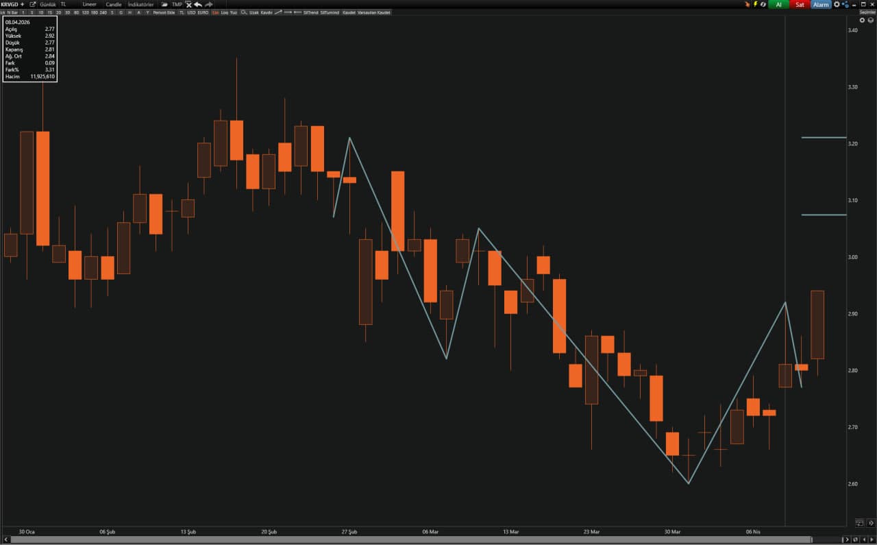 KRVGD düşen genişleyen takoz formasyonu görseli
