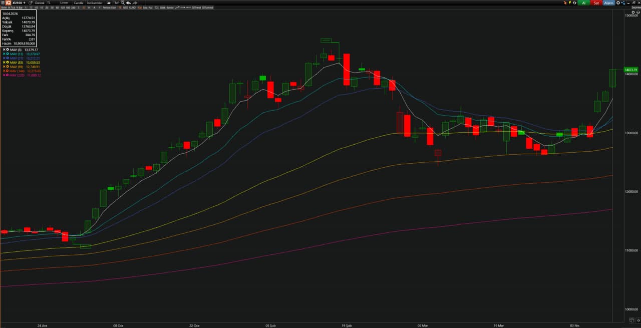 Günlük özet görseli