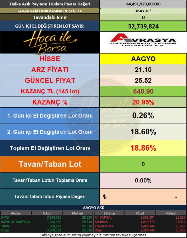 AAGYO güncel veriler görseli