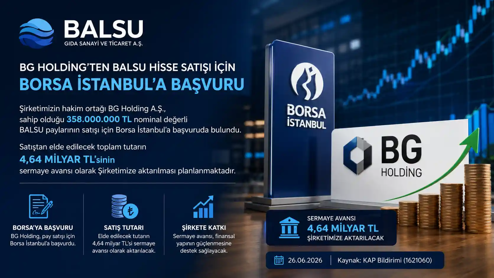 BALSU BG Holding pay satışı ve sermaye avansı haberi