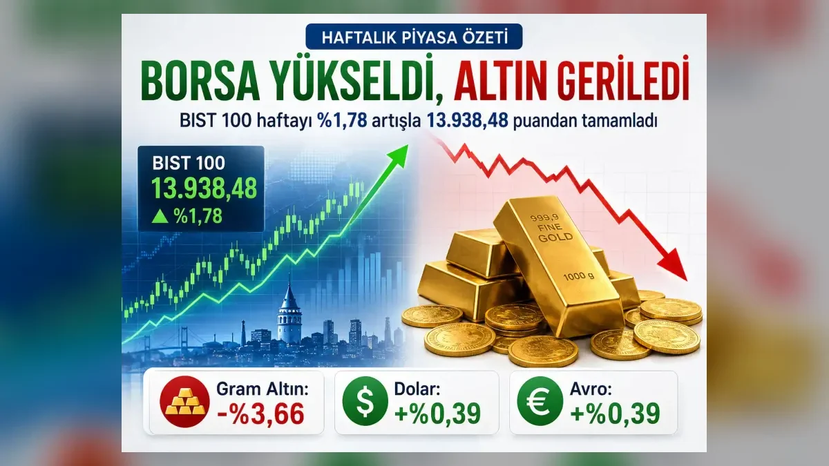 Borsa yükseldi altın düştü haftalık piyasa özeti