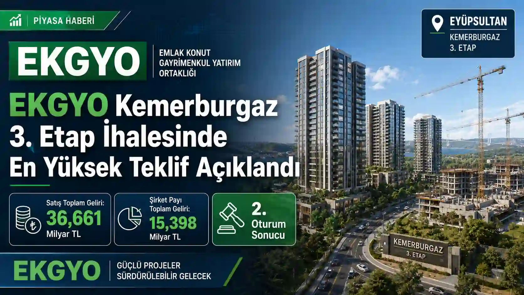 EKGYO Eyüpsultan Kemerburgaz 3. Etap ihale sonucu