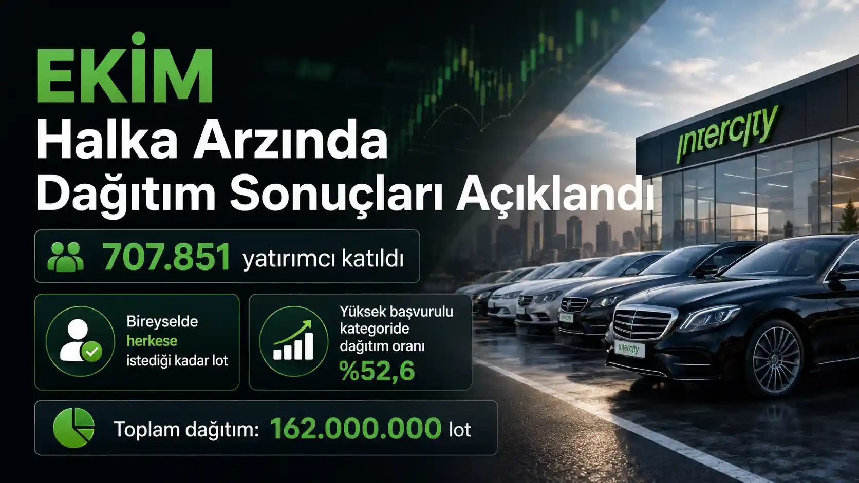 Ekim Turizm halka arzında dağıtım sonuçları açıklandı