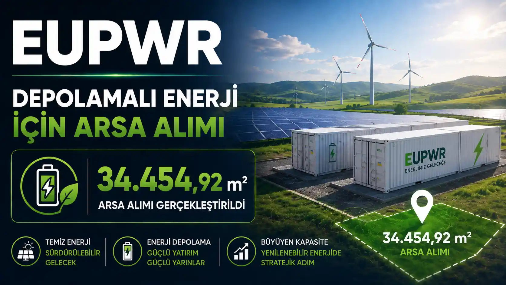 EUPWR grubunun Konya Çumra'da depolamalı enerji yatırımı için arsa alımını anlatan haber görseli