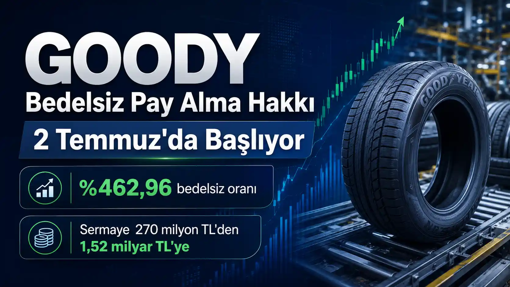 GOODY bedelsiz pay alma hakkı 2 Temmuz 2026 tarihinde başlıyor