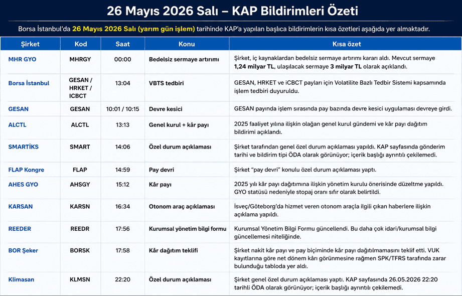 26 Mayıs 2026 Salı KAP Bildirimleri Özeti