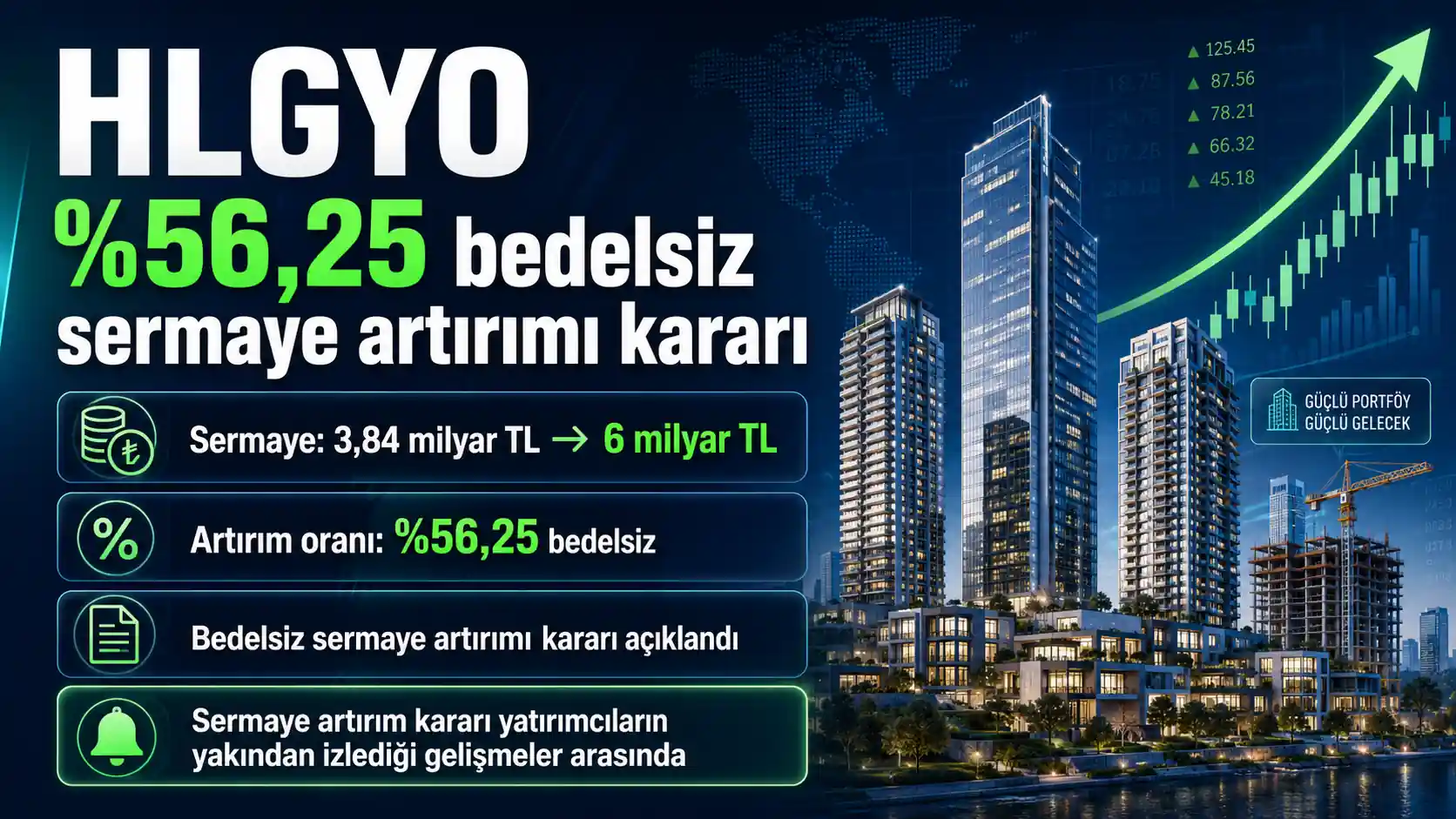 HLGYO'dan %56,25 Bedelsiz Sermaye Artırımı Kararı