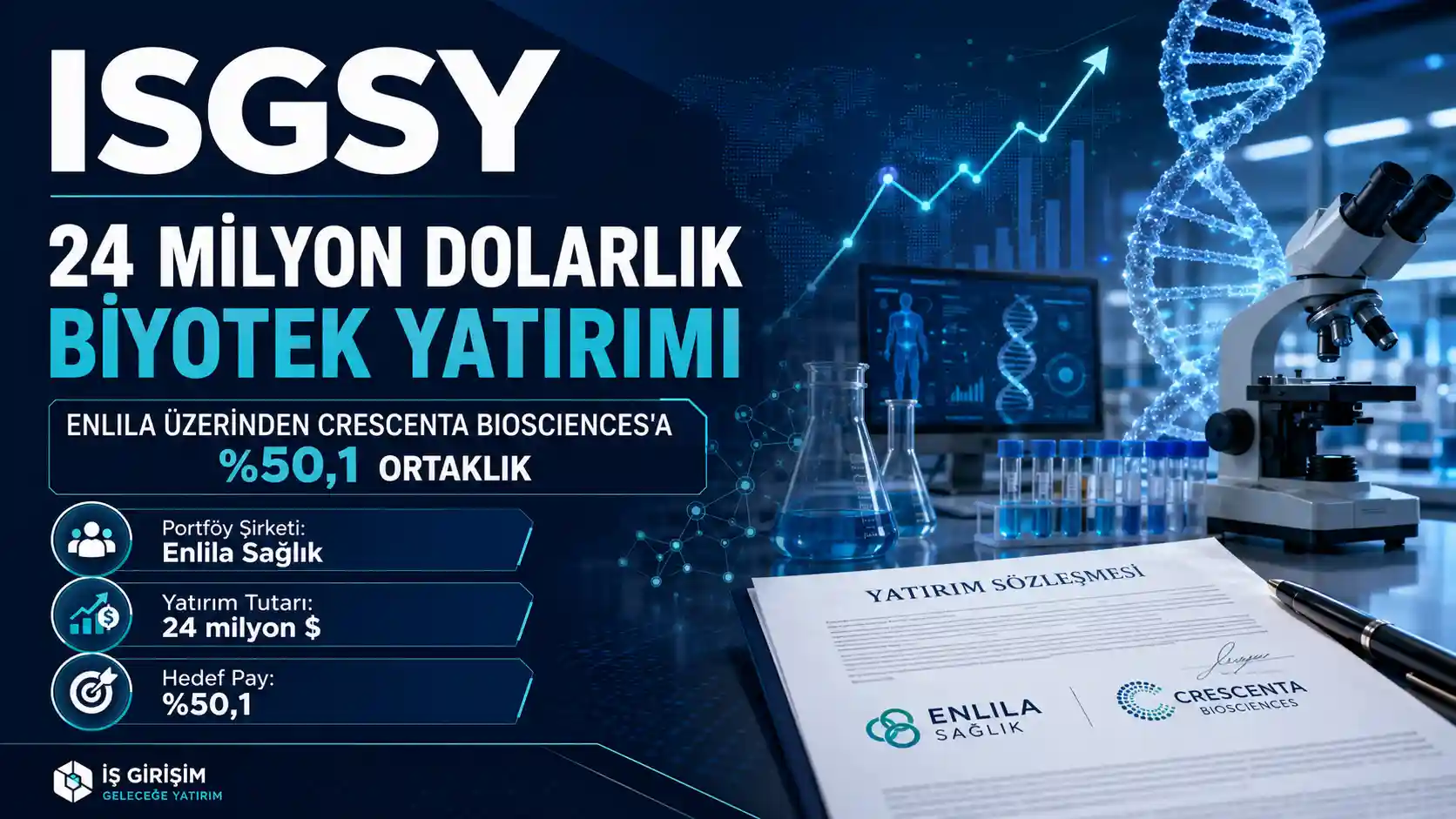ISGSY Enlila üzerinden ABD merkezli Crescenta Biosciences yatırımı