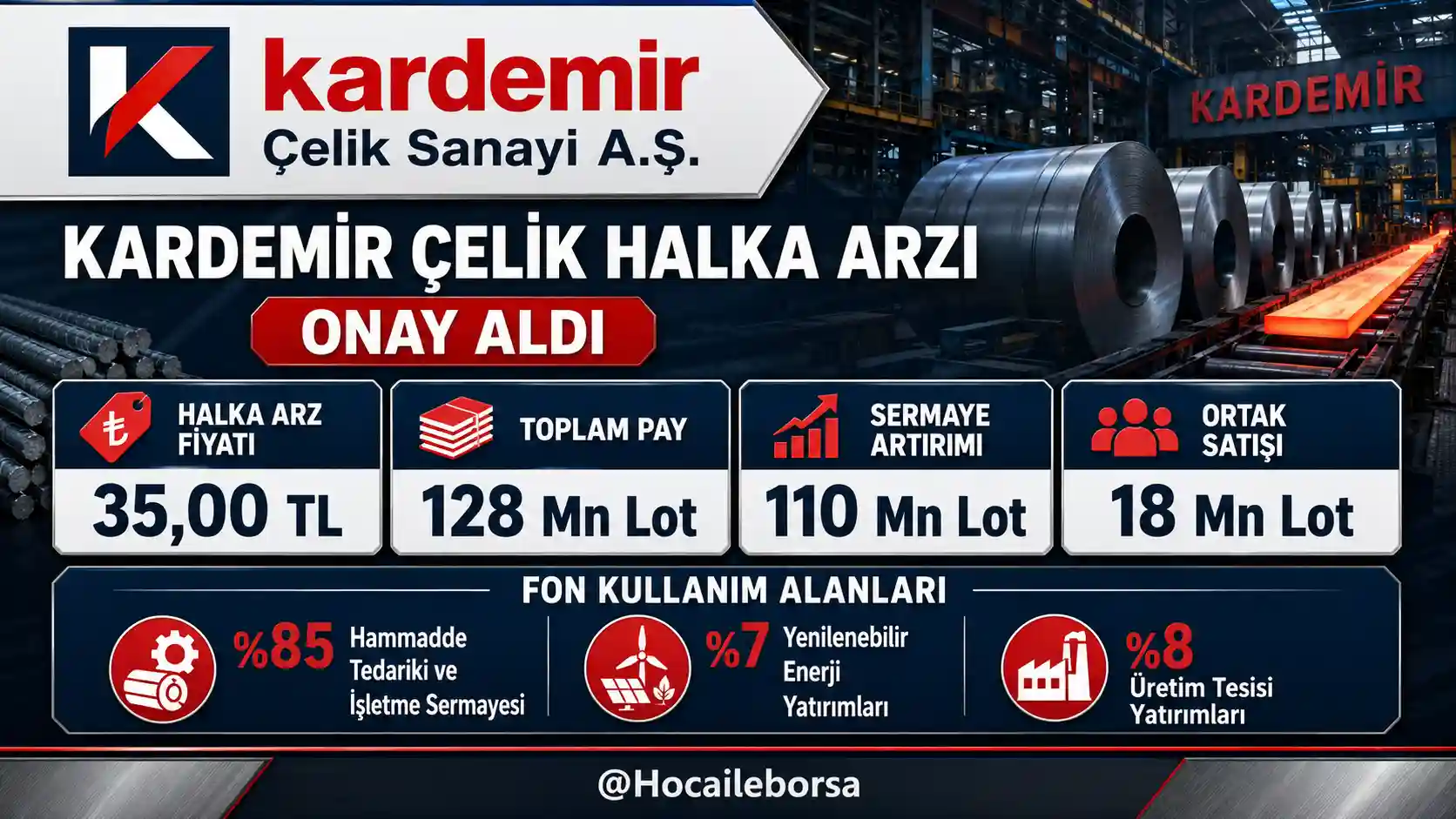 Kardemir Çelik Sanayi Onaylı İzahnamesi Yayımlandı