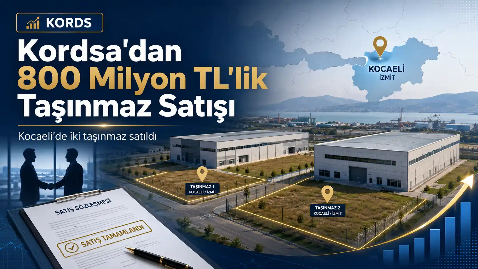 Kordsa Kocaeli’deki iki taşınmazını 800 milyon TL’ye sattı