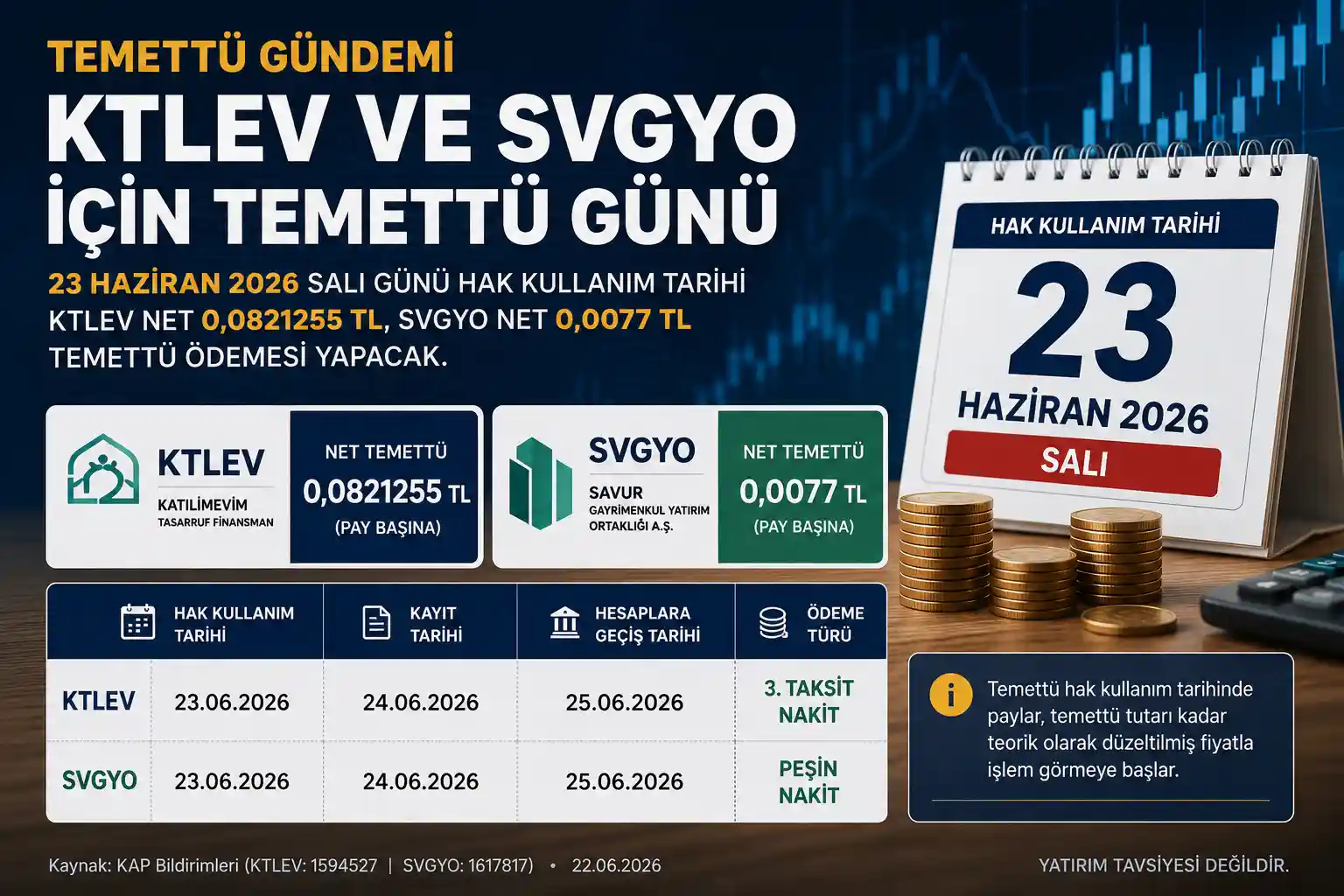 KTLEV ve SVGYO için 23 Haziran 2026 temettü gündemi