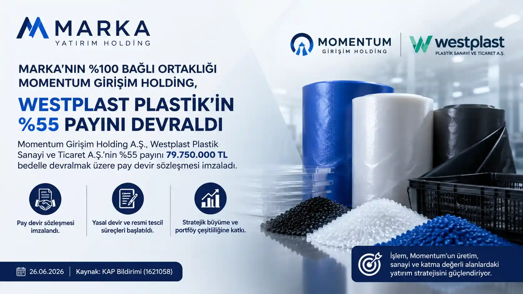 MARKA Momentum Girişim Holding Westplast pay devir sözleşmesi