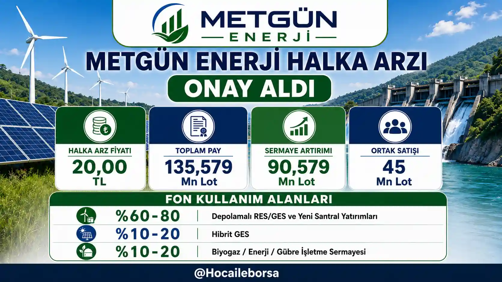 Metgün Enerji Yatırımları Onaylı İzahnamesi Yayımlandı