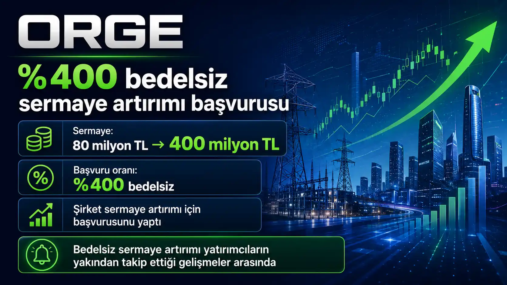 ORGE yüzde 400 bedelsiz sermaye artırımı başvurusu
