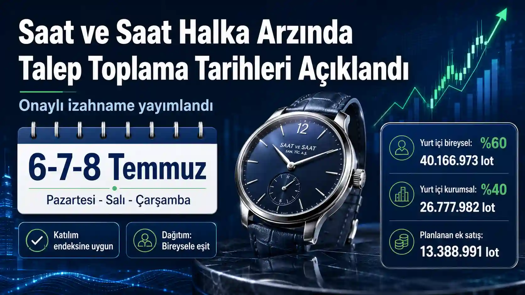 Saat ve Saat halka arz talep toplama tarihleri