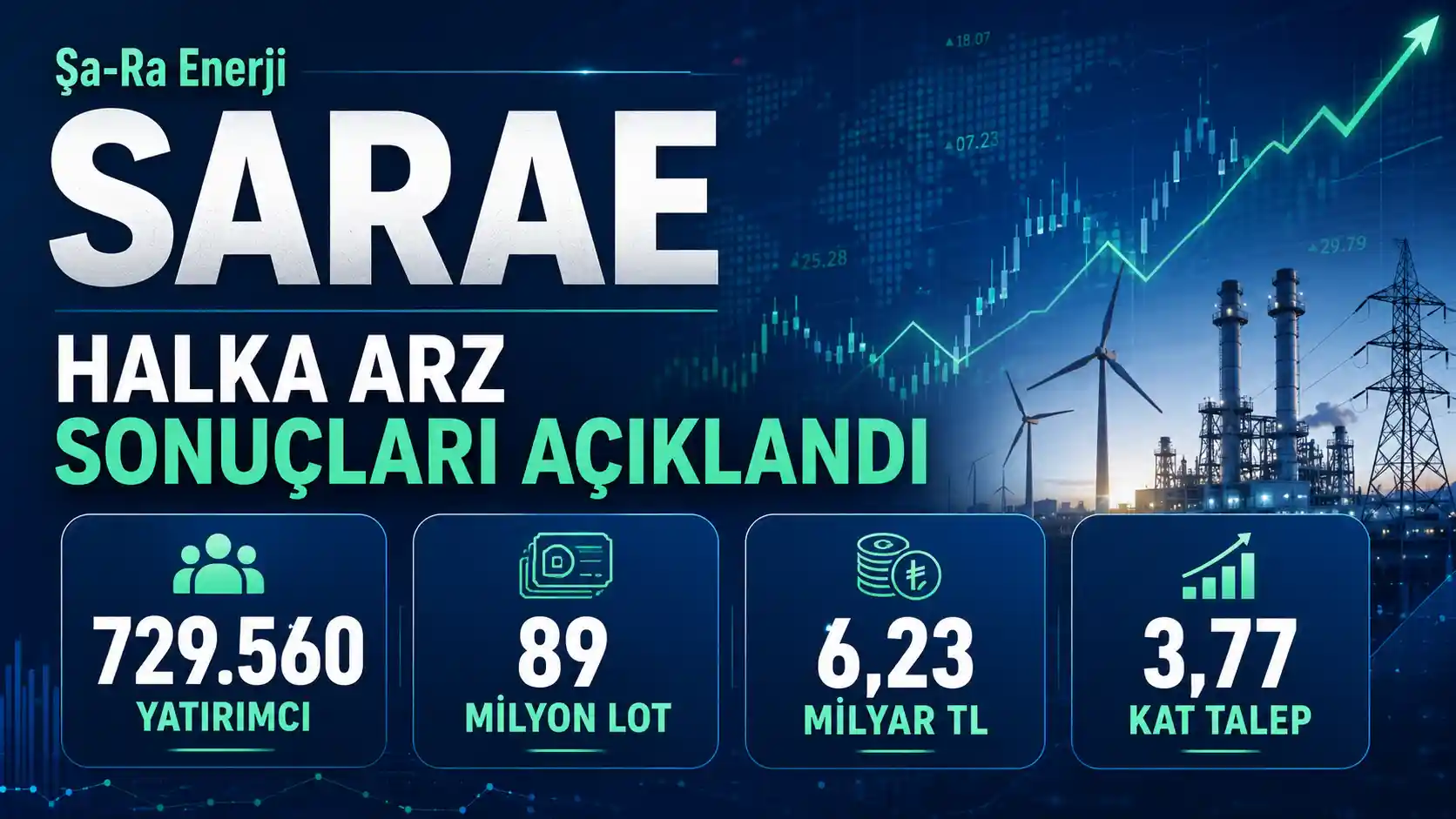 Şa-Ra Enerji SARAE halka arz sonuçları