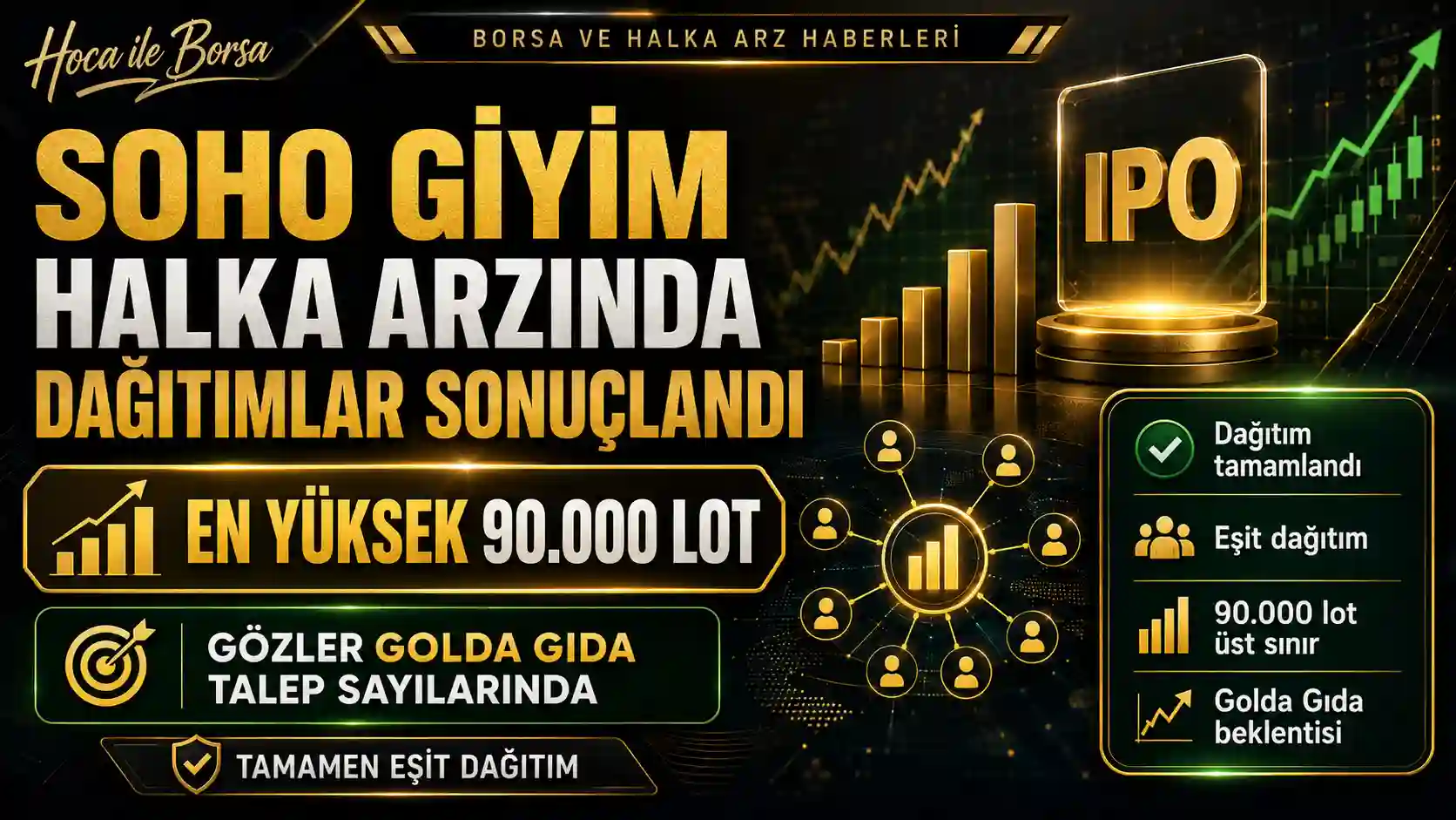 SOHO Giyim halka arzında dağıtımlar sonuçlandı