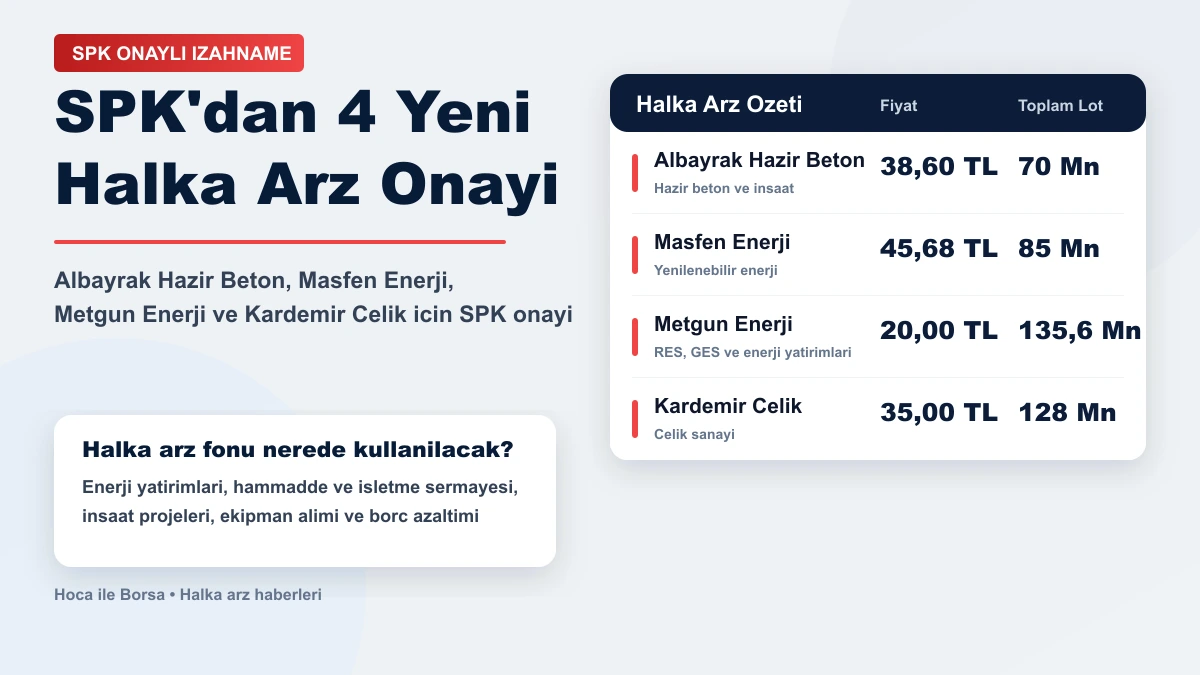 20-26 Temmuz 2026 haftalık halka arz takvimi