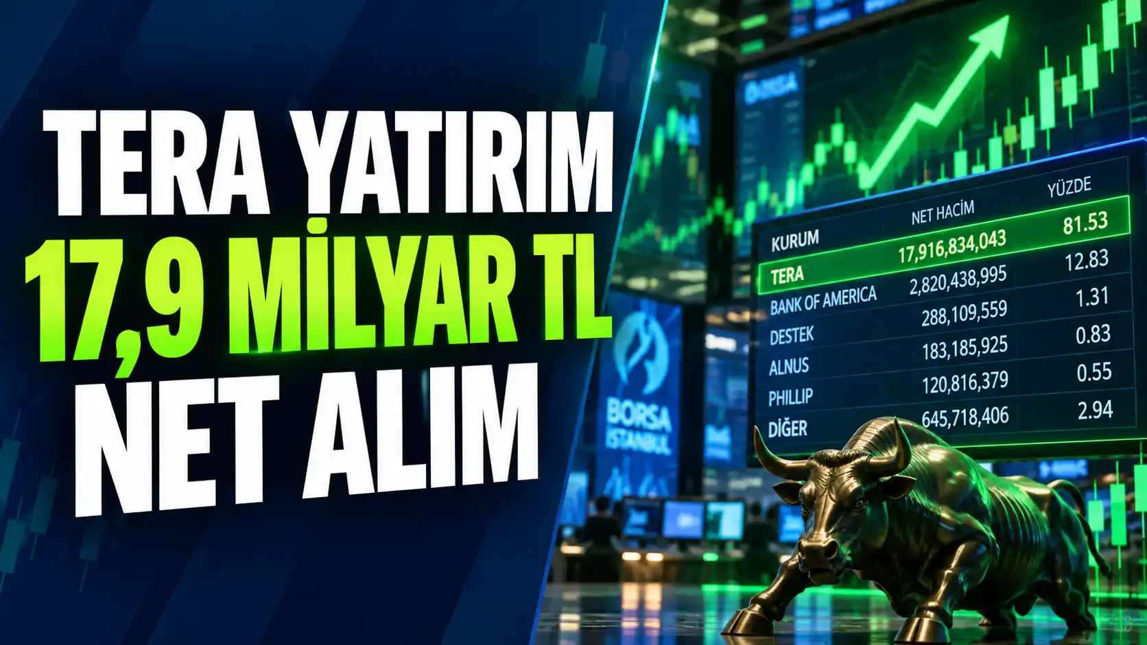 Tera Yatırım üzerinden gerçekleşen 17,9 milyar TL net alım ve öne çıkan hisseler