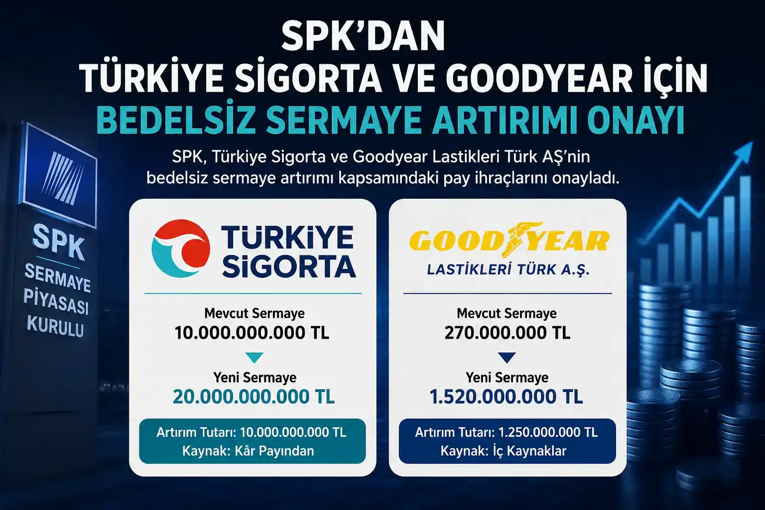 Türkiye Sigorta ve Goodyear bedelsiz sermaye artırımı onayı